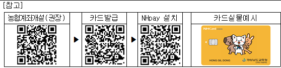 2026. 다자녀 지원카드 발급 절차 QR.png